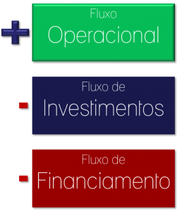 Fluxo de Caixa 1