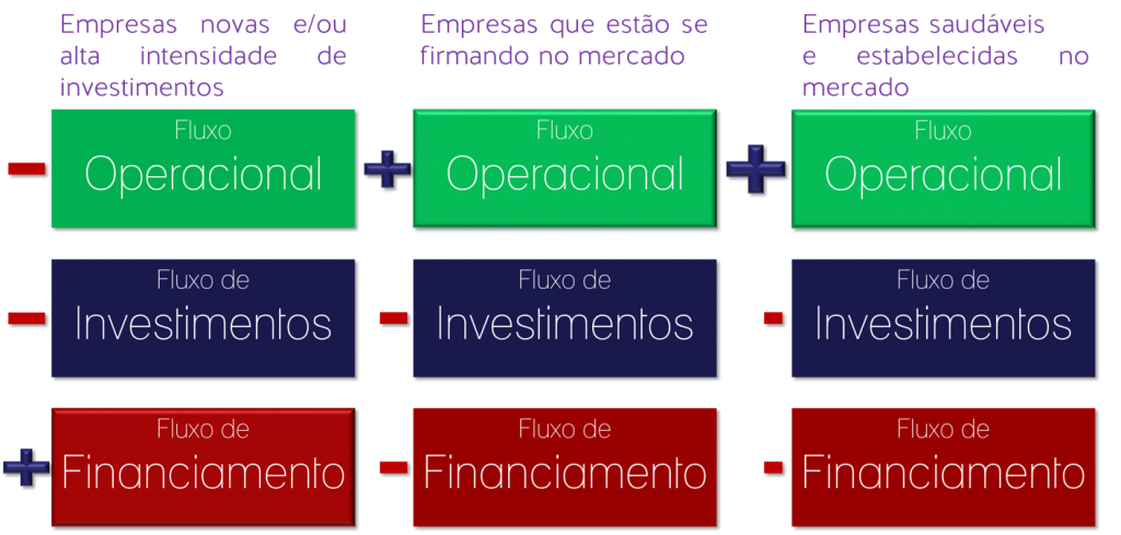 Fluxo de Caixa 2