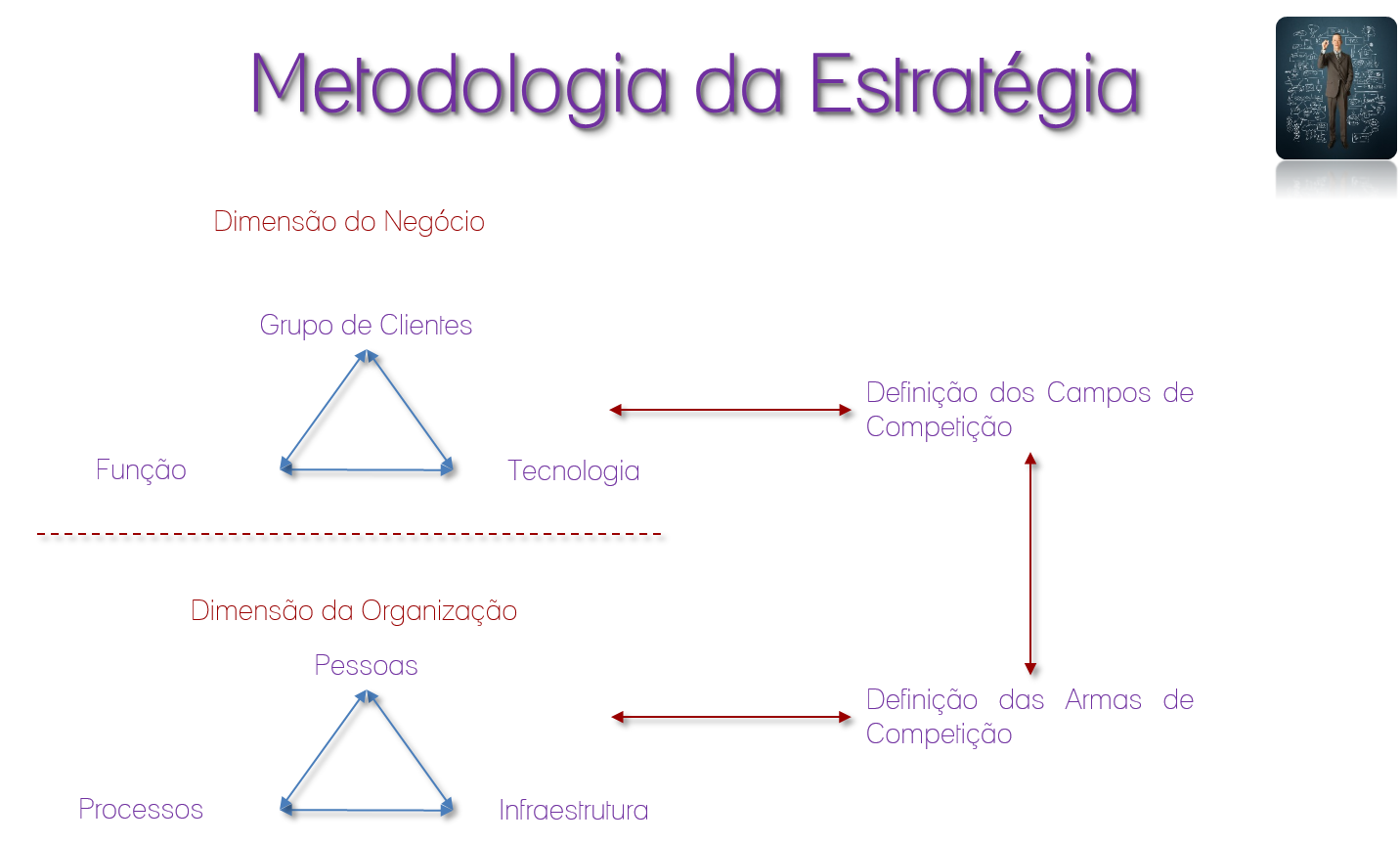 Competição De Estratégia De Negócios, Planejamento Estratégico